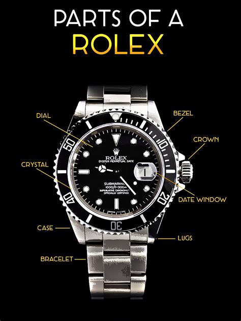 Rolex watch parts list